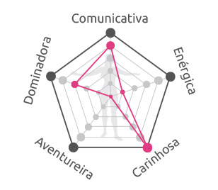diagramakuka